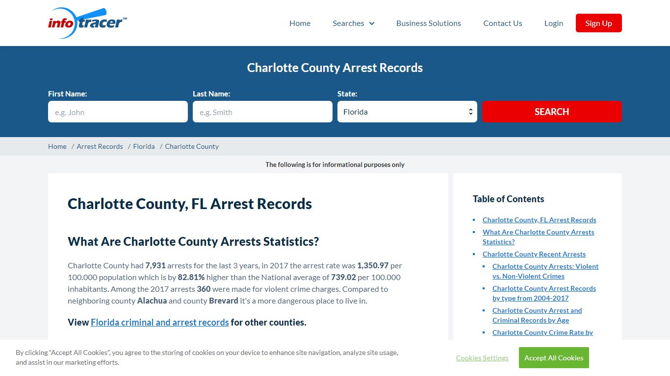 Charlotte County, FL Jail Inmate, Arrests & Mugshots ...